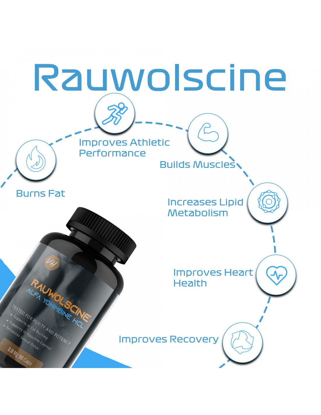 https://www.vitaminhaat.com/858-thickbox_default/rauwolscine-alpha-yohimbine-capsules-pre-workout-supplement.jpg