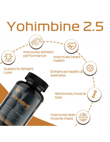 Yohimbine Weight loss fat loss supplement enhancing health