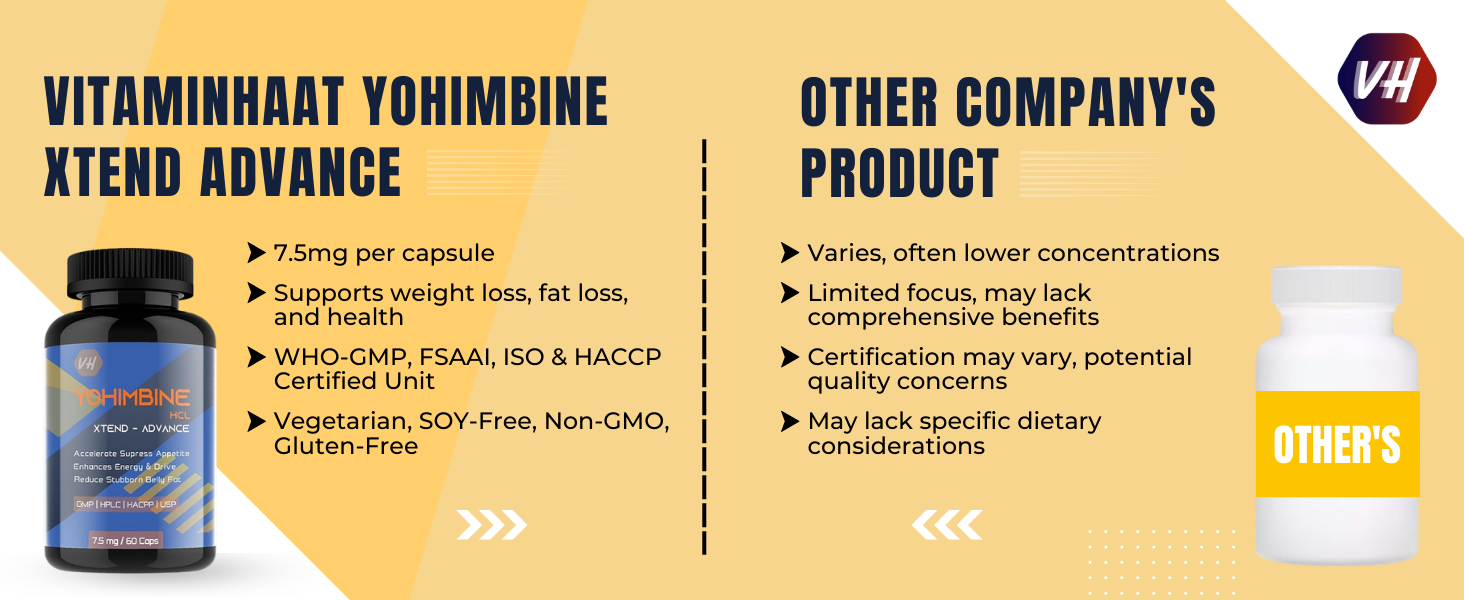 yohimbine fat burner